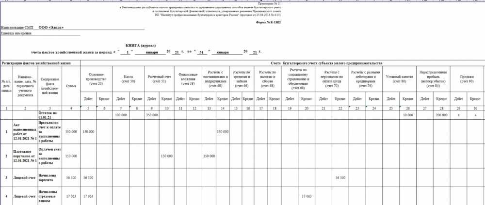 10 Журналов Ордер по ОАО: Важные источники информации для инвесторов