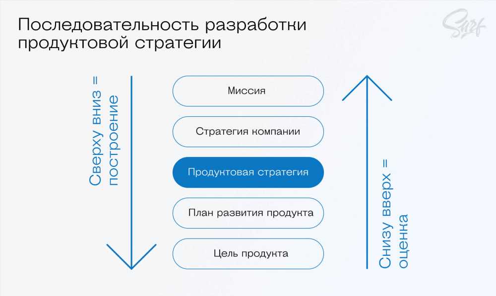 10 Причин Успеха: Ключевые Факторы, Которые Определяют Превосходство