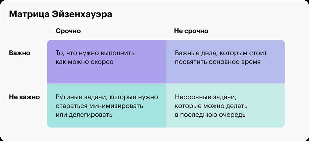 10 Проверенных Способов Повысить Продуктивность: Руководство для Эффективной Работы