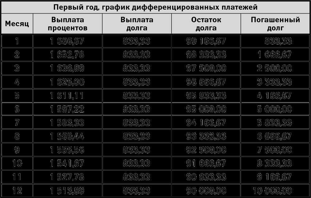 10 Шагов Как выбраться из долговой ямы и начать новую жизнь без долгов