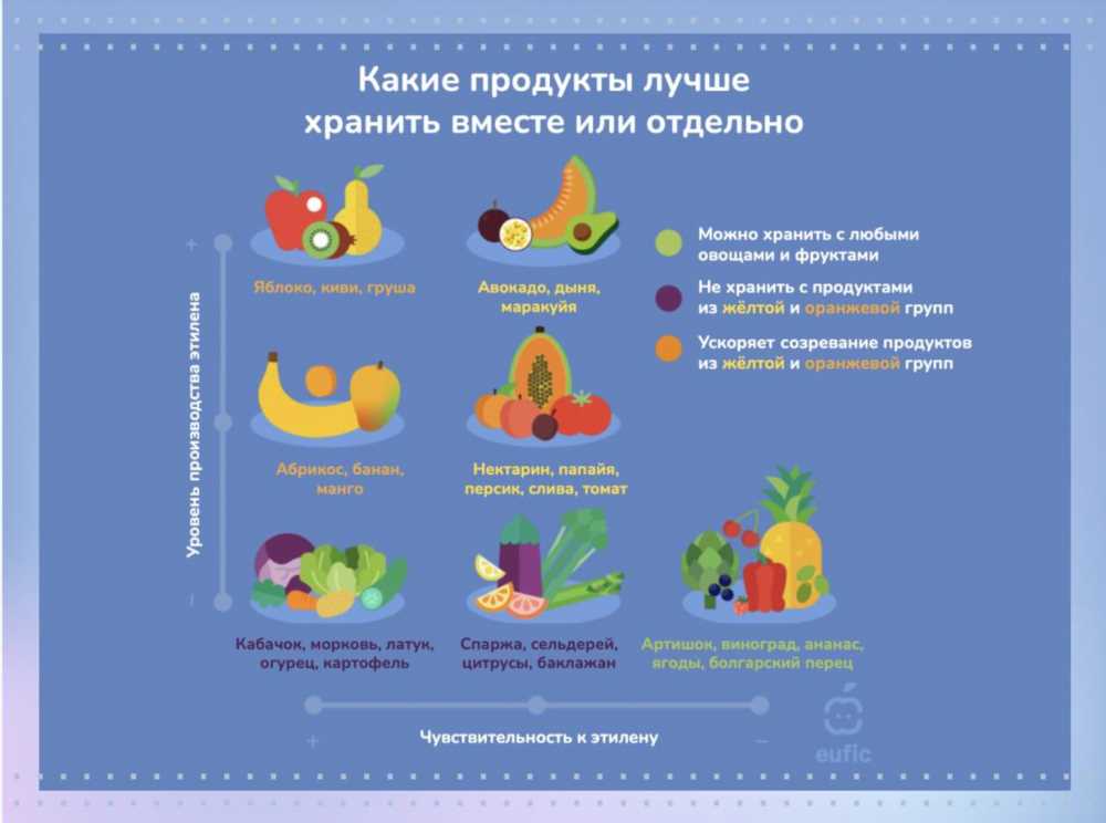 10 Способов Сохранить Продукты Свежими: Эффективные Советы и Хитрости