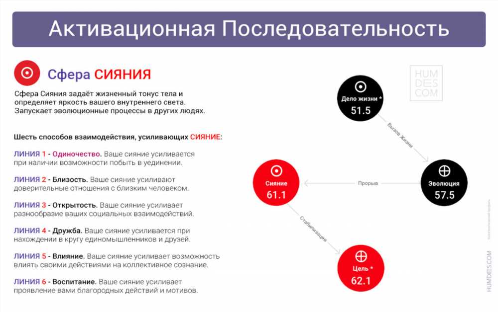 Активизация Зоны Здоровья: Ключевые Шаги к Лучшей Жизни