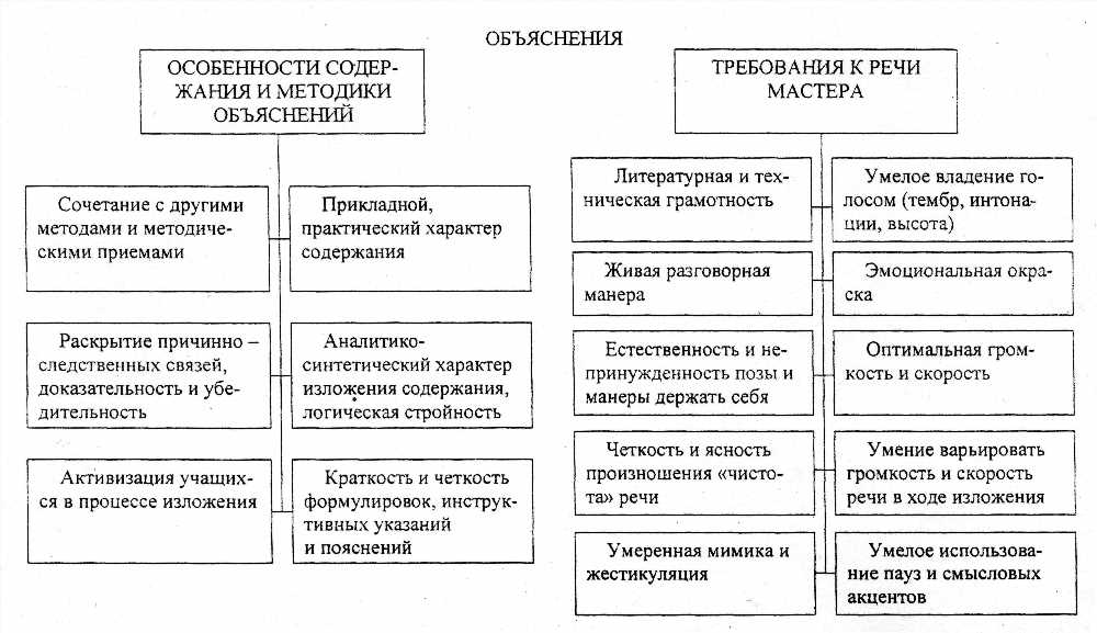 Беседа как эффективный метод обучения: Польза диалога в образовательном процессе