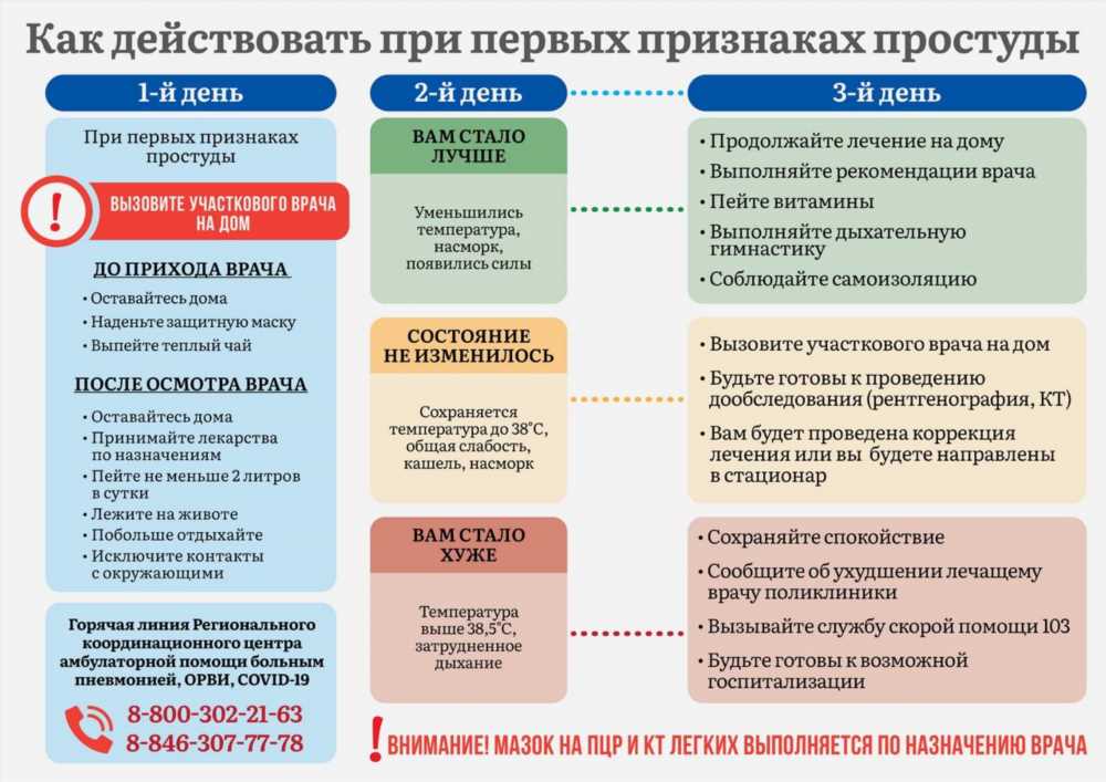 Эффективные способы очистки дома от вирусов и микробов: Защитите свой дом сегодня!