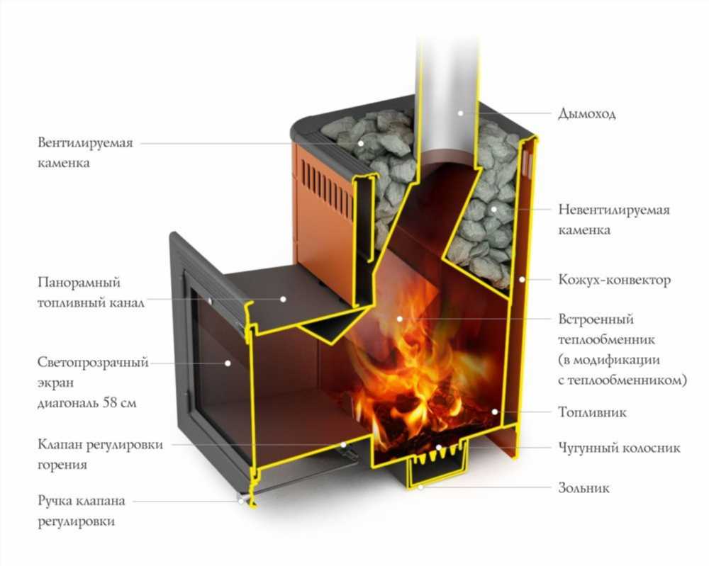 Газовые печи для бани: эффективность и простота