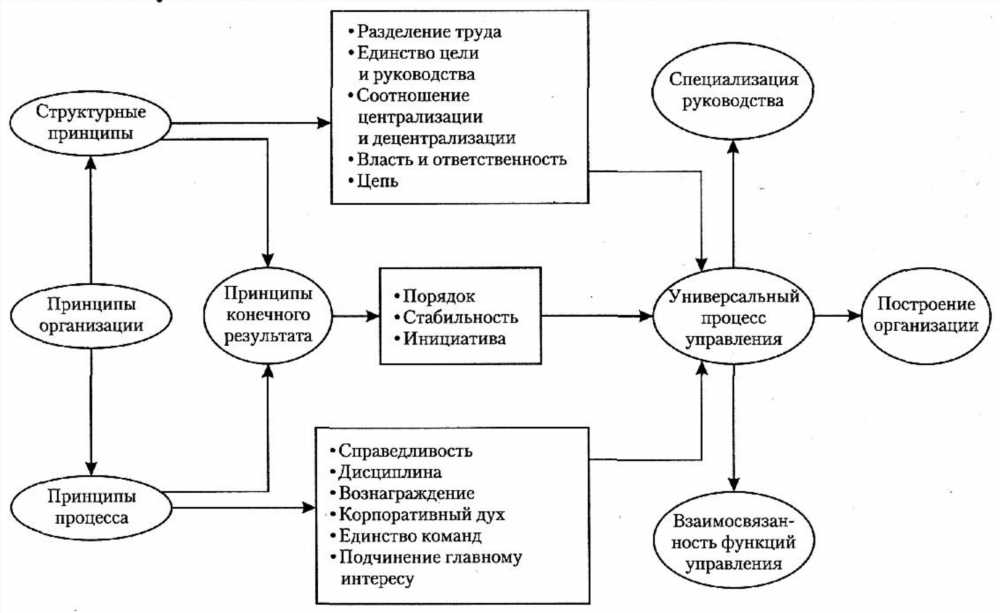 Характер Жоржа и Стиль Работы: Как Они Влияют на Процесс Труда и Результаты