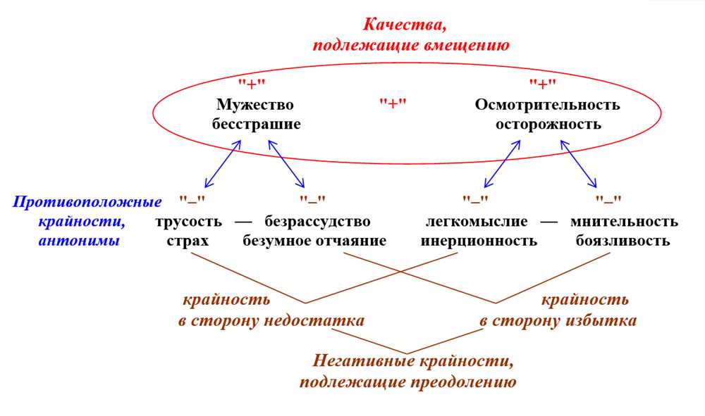 Храбрых сердцем не сломить: Как развивать мужество и стойкость в современном мире