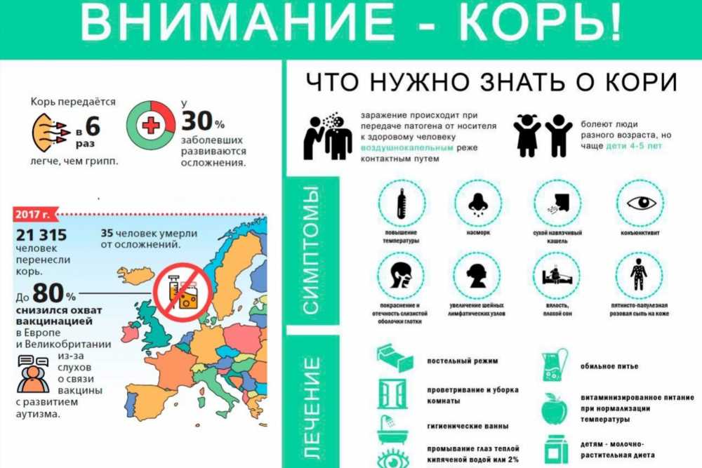 Инфекционные Заболевания: Понимание, Профилактика и Лечение