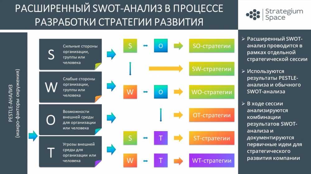 Исследование: Полный гид по составу с описанием компонентов