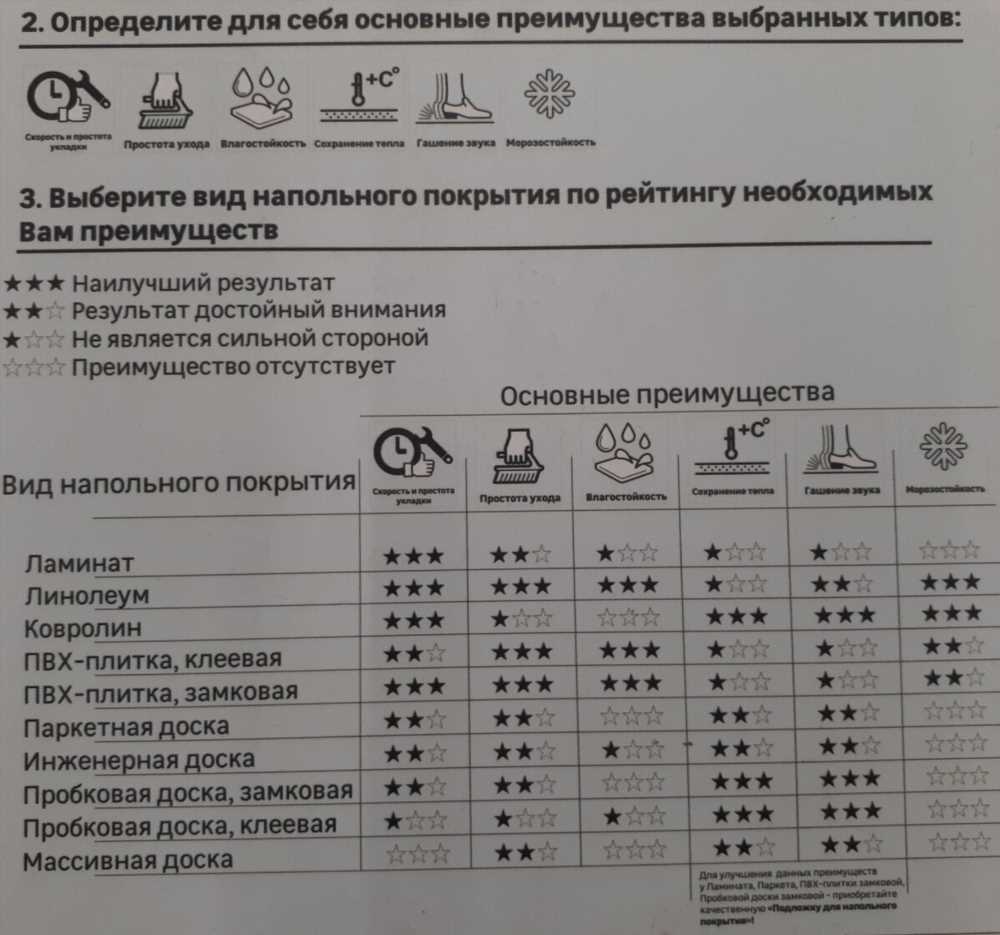 Исследование Преимуществ Ламината с Фаской: Виды и Характеристики Напольного Покрытия