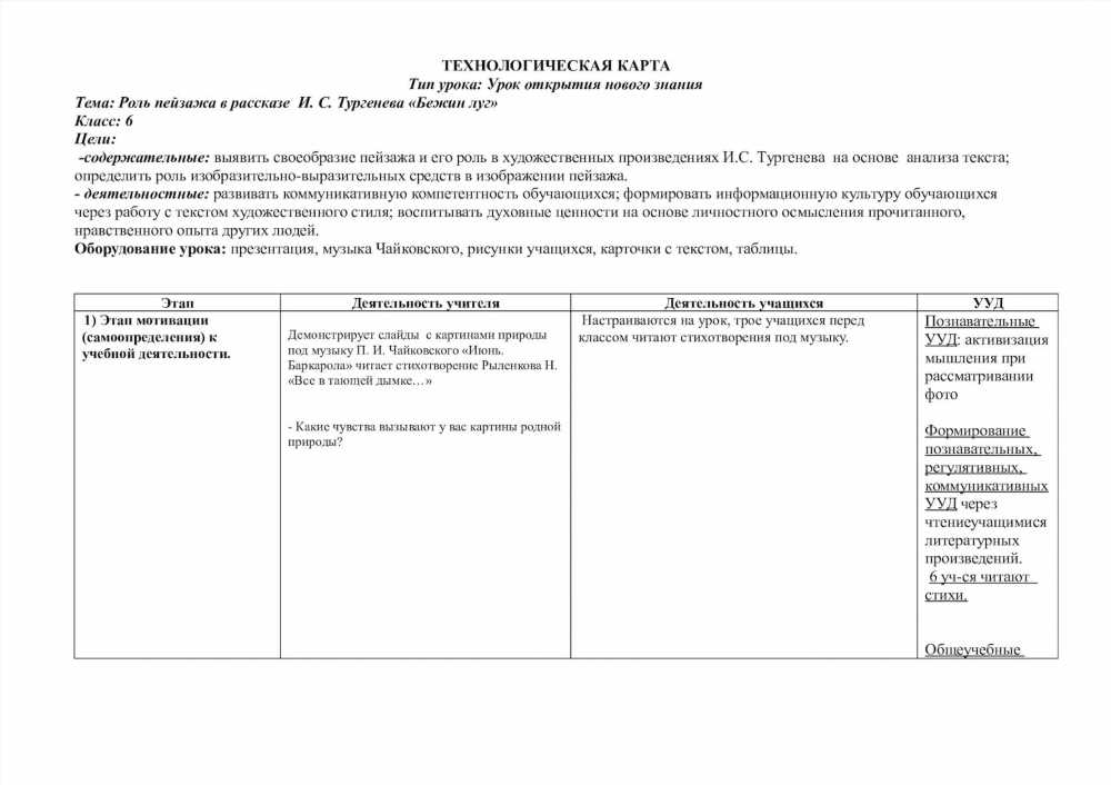 Исследование произведения Тургенева Бежин луг: анализ, темы и символика