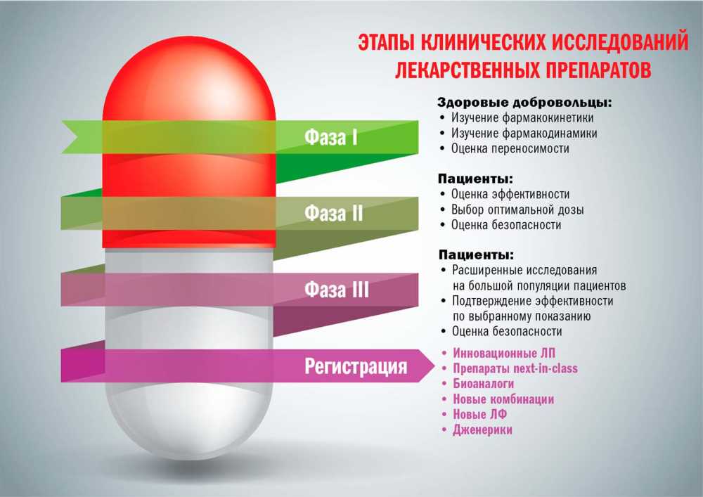 Исследование состава и лекарственной формы препарата: ключевые аспекты для понимания