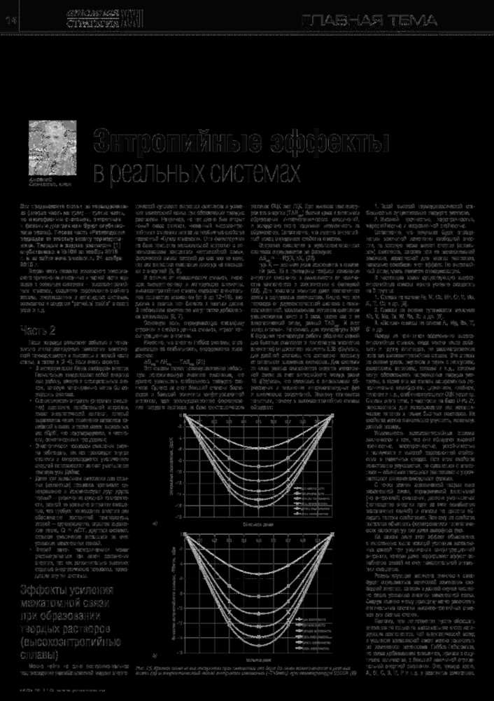 Исследование термодинамики мартенситных превращений: ключевые аспекты и приложения