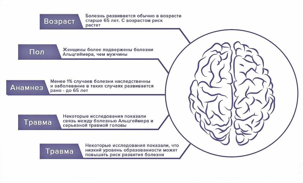 Как болезнь Альцгеймера влияет на личность: понимание моментов изменений