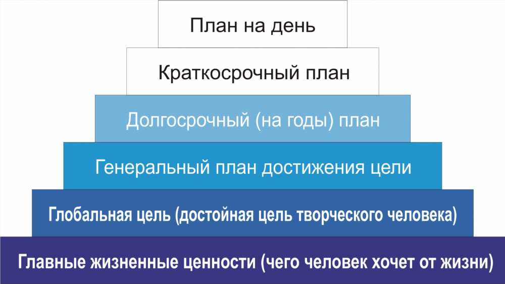 Как добиться успеха за 30 дней: План действий для достижения целей