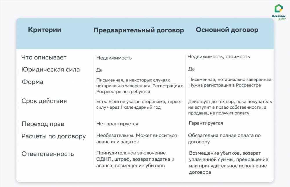 Как обезопасить себя при покупке квартиры: виды и особенности