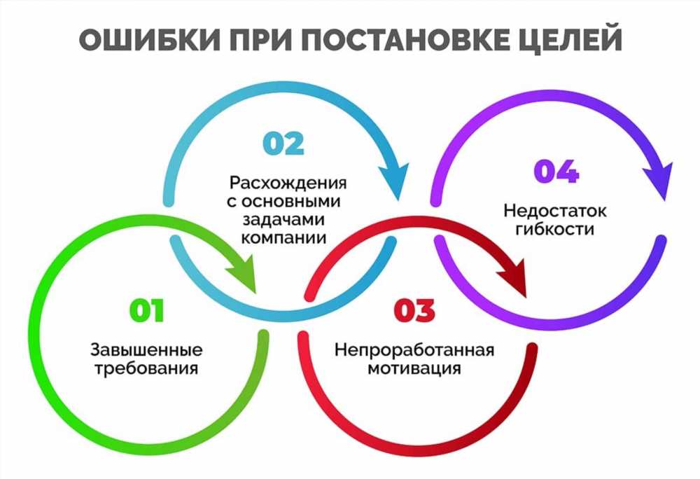 Как поставить SMART-цели: Путь к успешному достижению