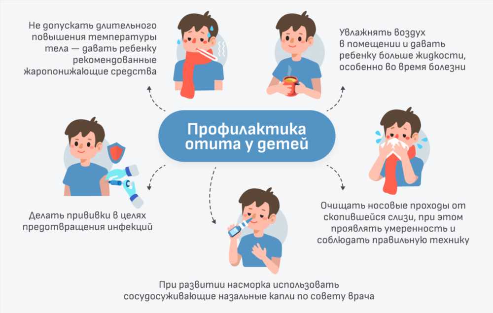 Как распознать, что у ребенка стреляет в ухе: Признаки и действия родителей