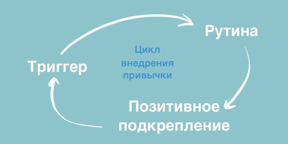 Как сформировать привычку за 21 день: Путь к успешным изменениям