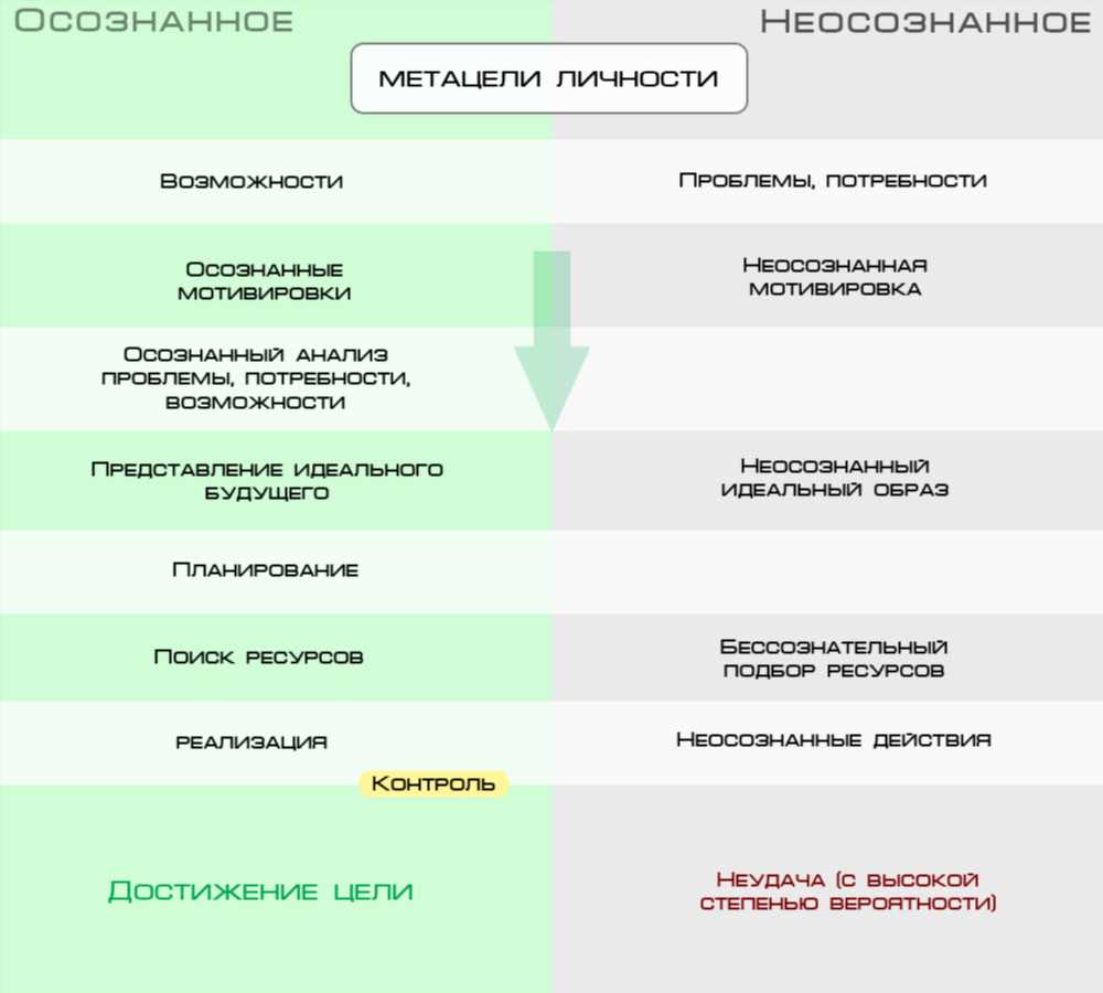 Как воплотить мечты в реальность: Практические шаги к достижению целей