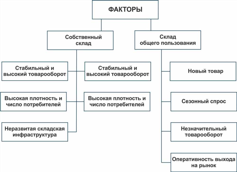 Кому назначают исследование: ключевые аспекты и цели проведения