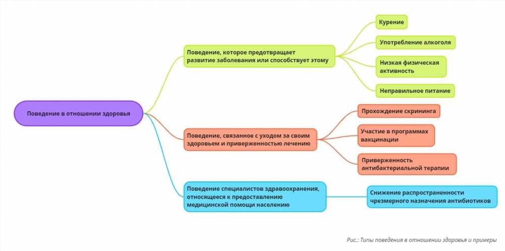 Кто может заболеть? Понимаем риски и профилактику заболеваний