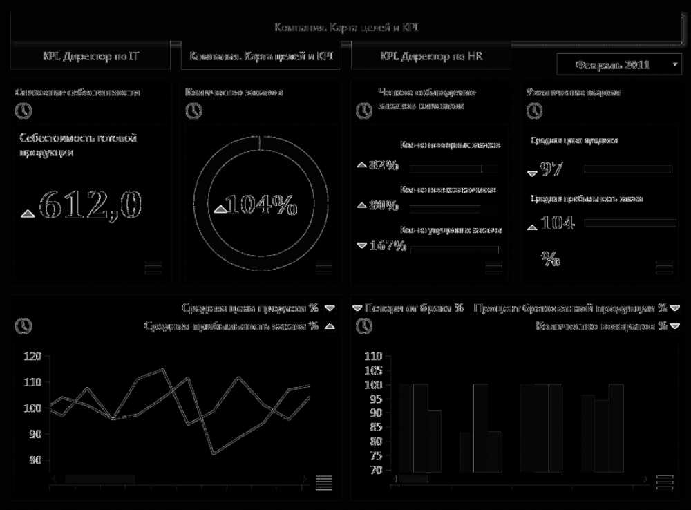 Максимальная эффективность: правильное описание и дозировка