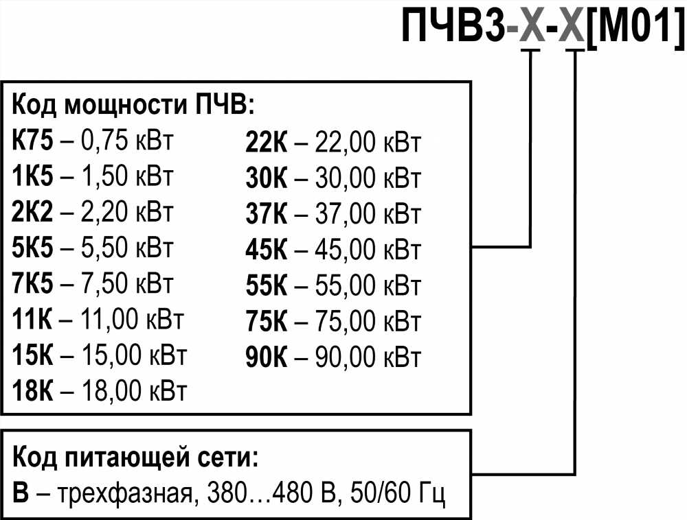 Мощность и эффективность: Раскрытие потенциала U-образной кривой синхронного электродвигателя