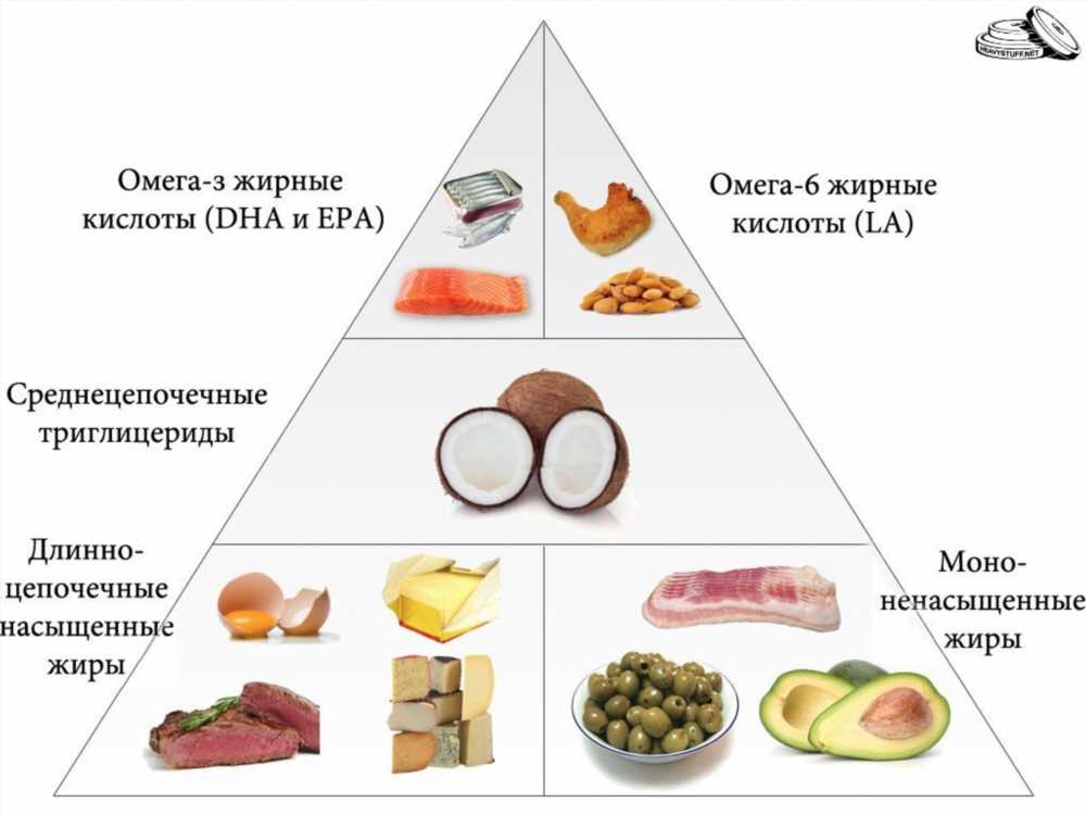 Омега-3 в продуктах: Полезные Свойства и Лучшие Источники