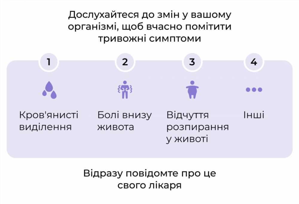 Основні ознаки вагітності: як розпізнати перші симптоми