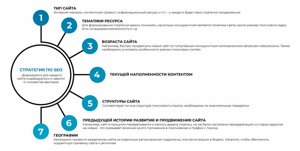 Основные правила SEO: Руководство для начинающих в веб-оптимизации