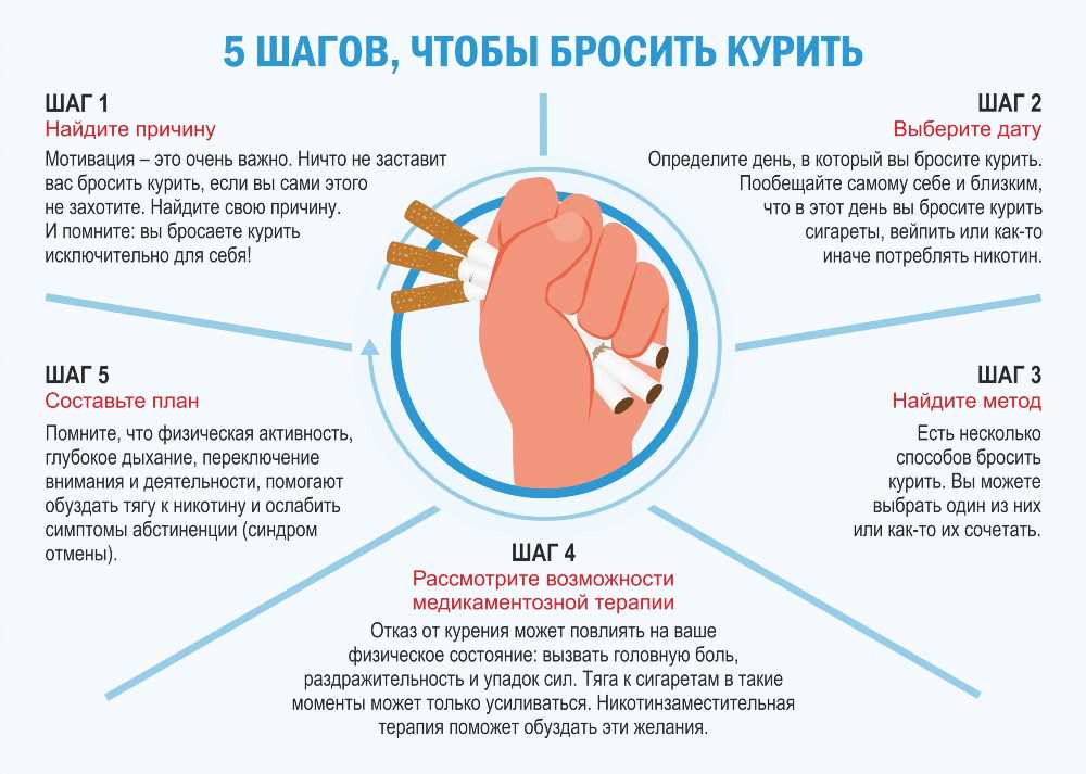 Отказ от курения: плюсы и минусы важного шага к здоровью