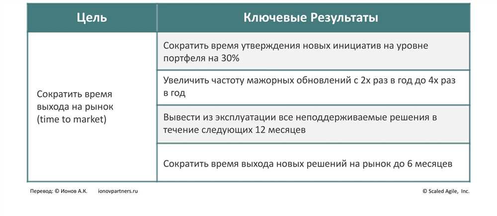 Почему цели и планирование - ключевые элементы успеха в любом деле