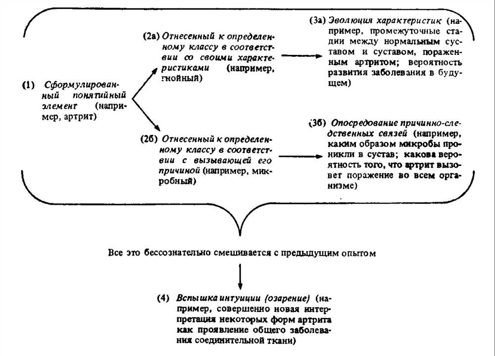 Погружение в Мир Горохового Поля: Почему Сон Этого Является Важным Элементом Здоровья и Личной Гармонии