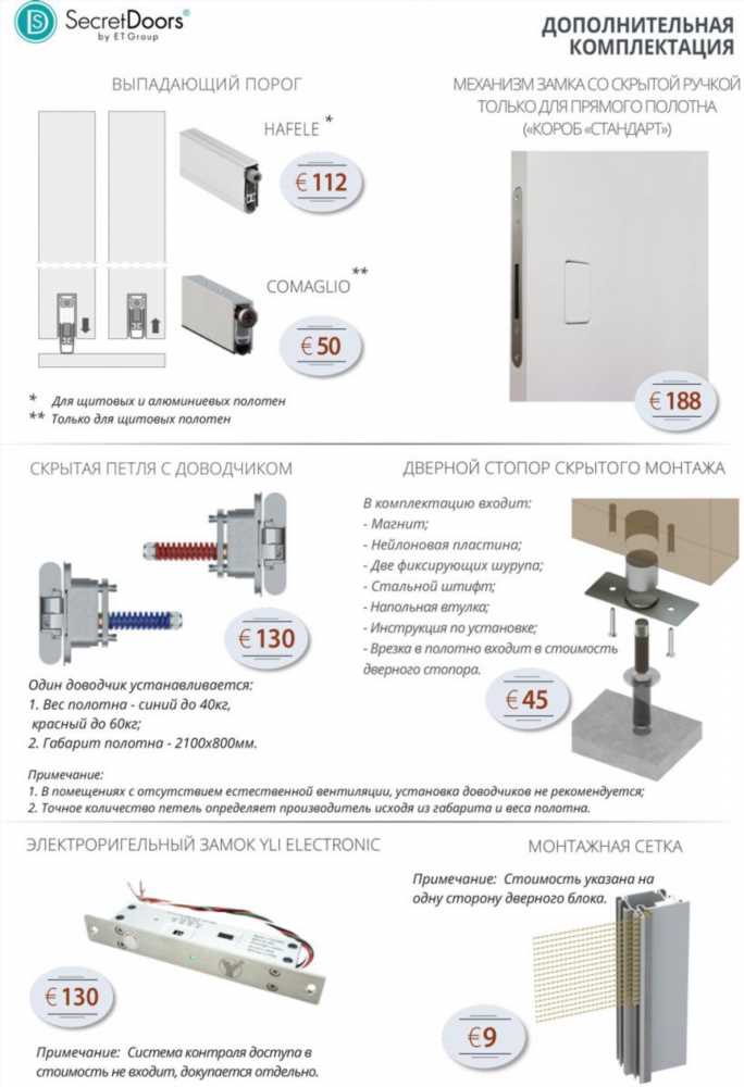 Полный гид по выбору межкомнатных дверей: правила, советы и рекомендации