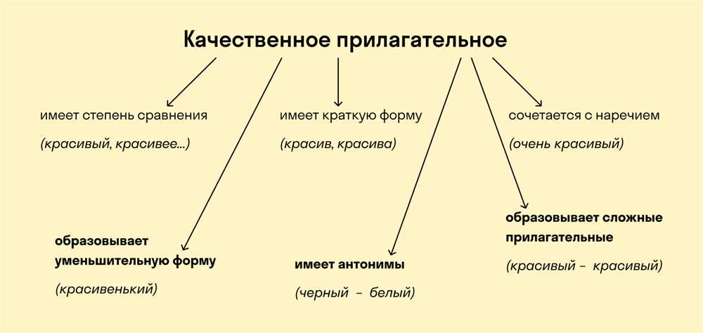 Полный список прилагательных на букву Г характеризующих: изучаем многообразие характеристик