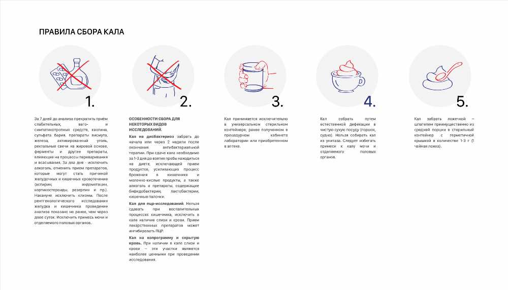 Правильное применение лекарств: основные правила и рекомендации