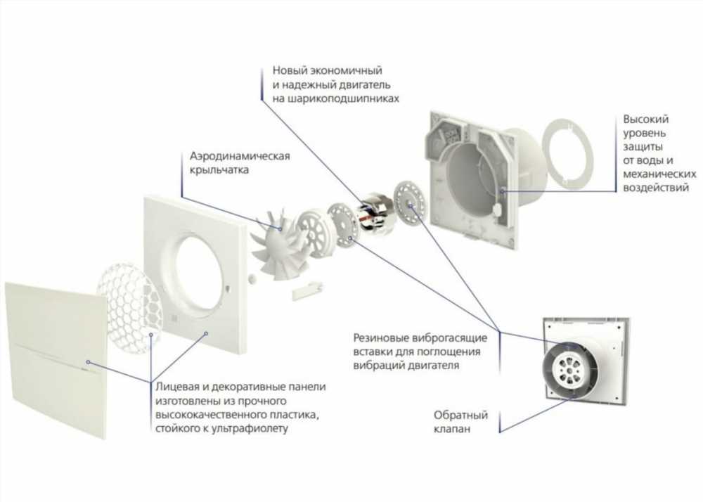 Руководство по выбору вентилятора: все виды и их особенности