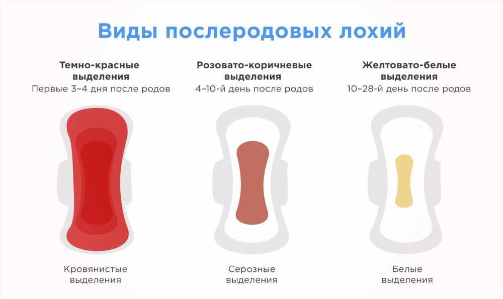 Важная информация: Когда заканчиваются послеродовые выделения?